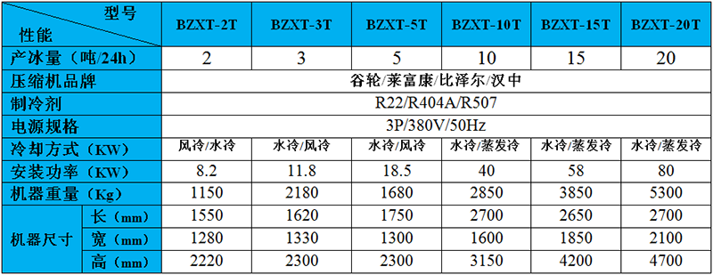 管冰機參數(shù).png